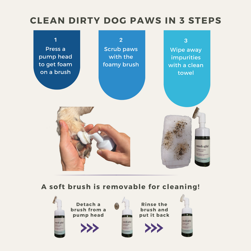 Paw Care Set | Dog Paw Care Set | Onedogful